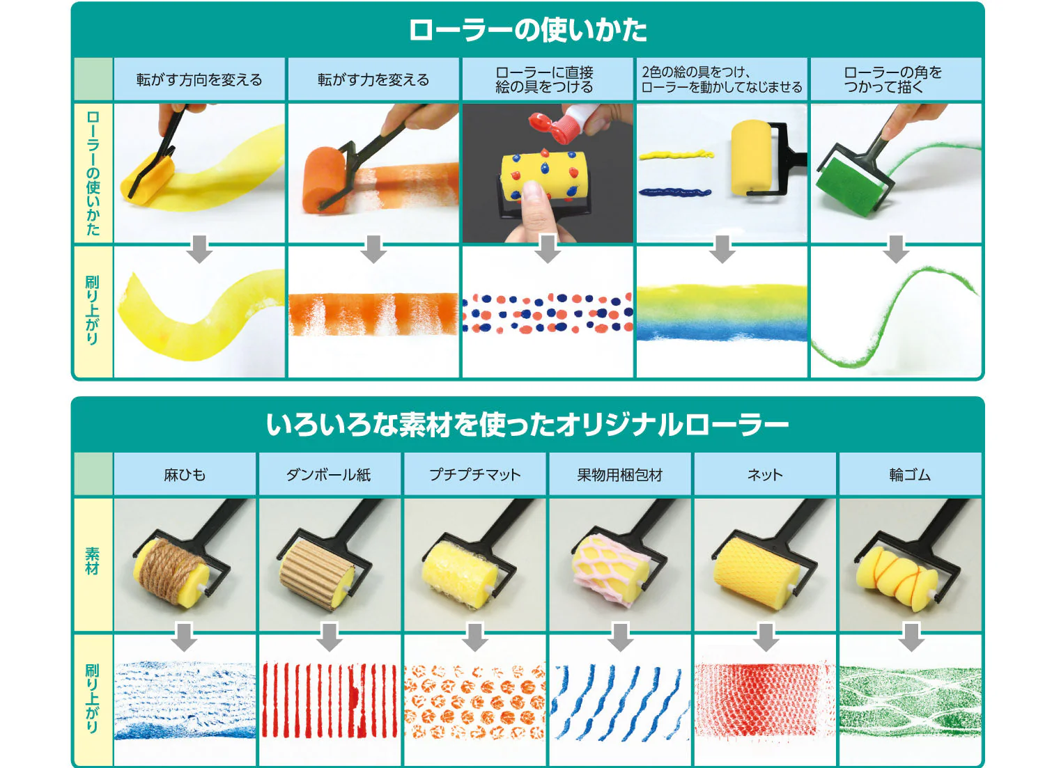 Sponge roller 50mm - Image 3