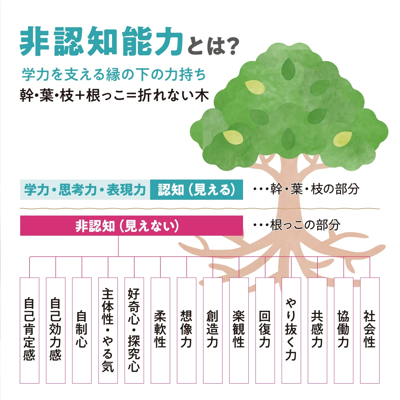 Supervised by Mr. Shigeko Boke Yes I can Puzzle - Image 12