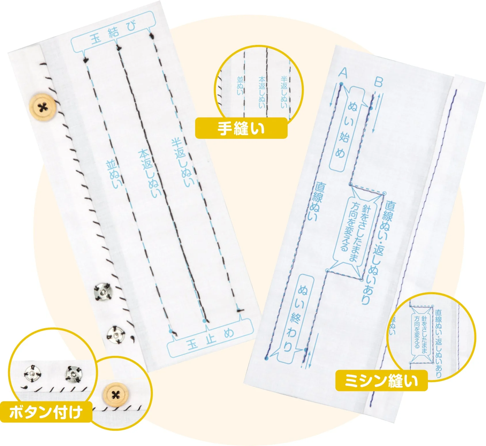 Study basic sewing practice kit