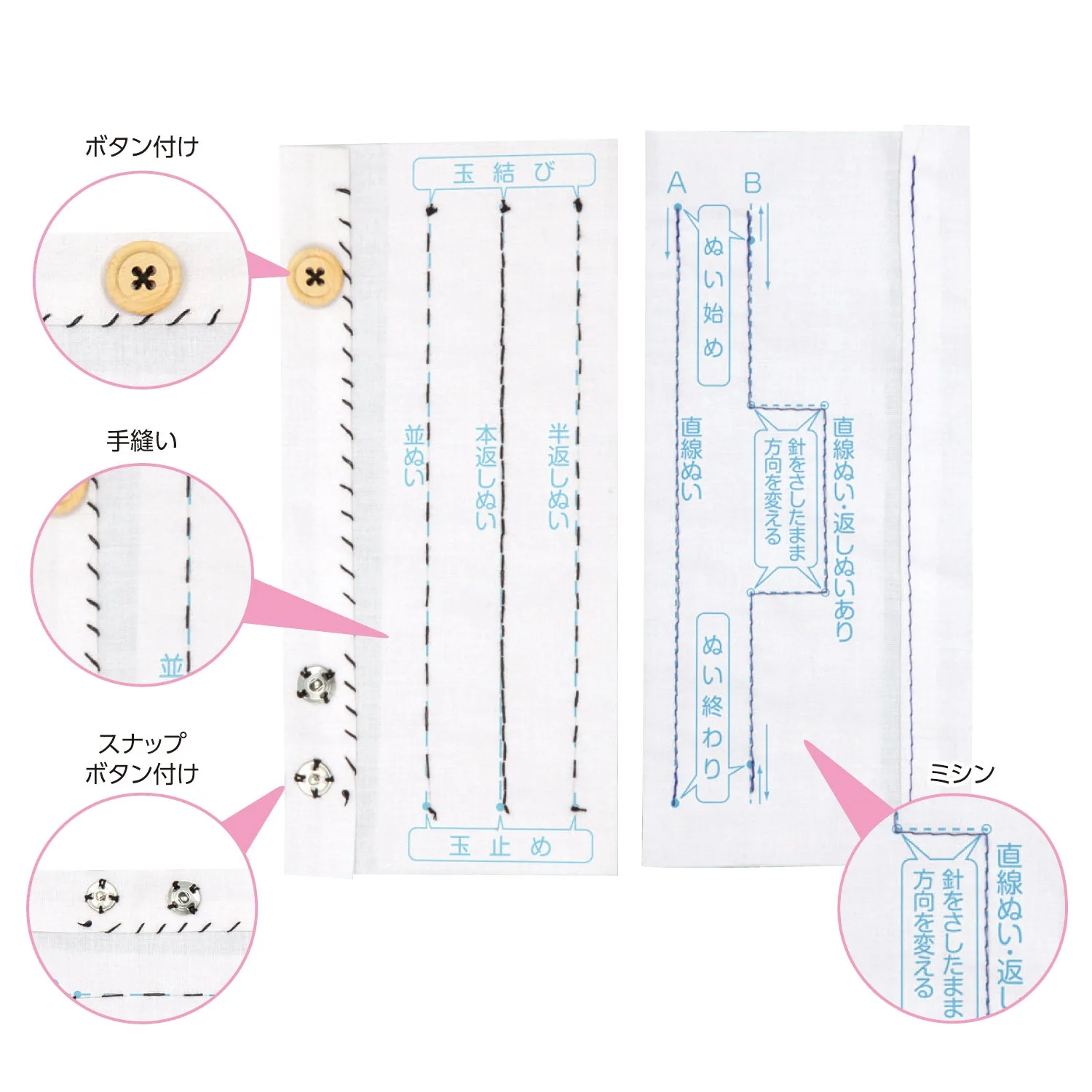 Study basic sewing practice kit - Image 4