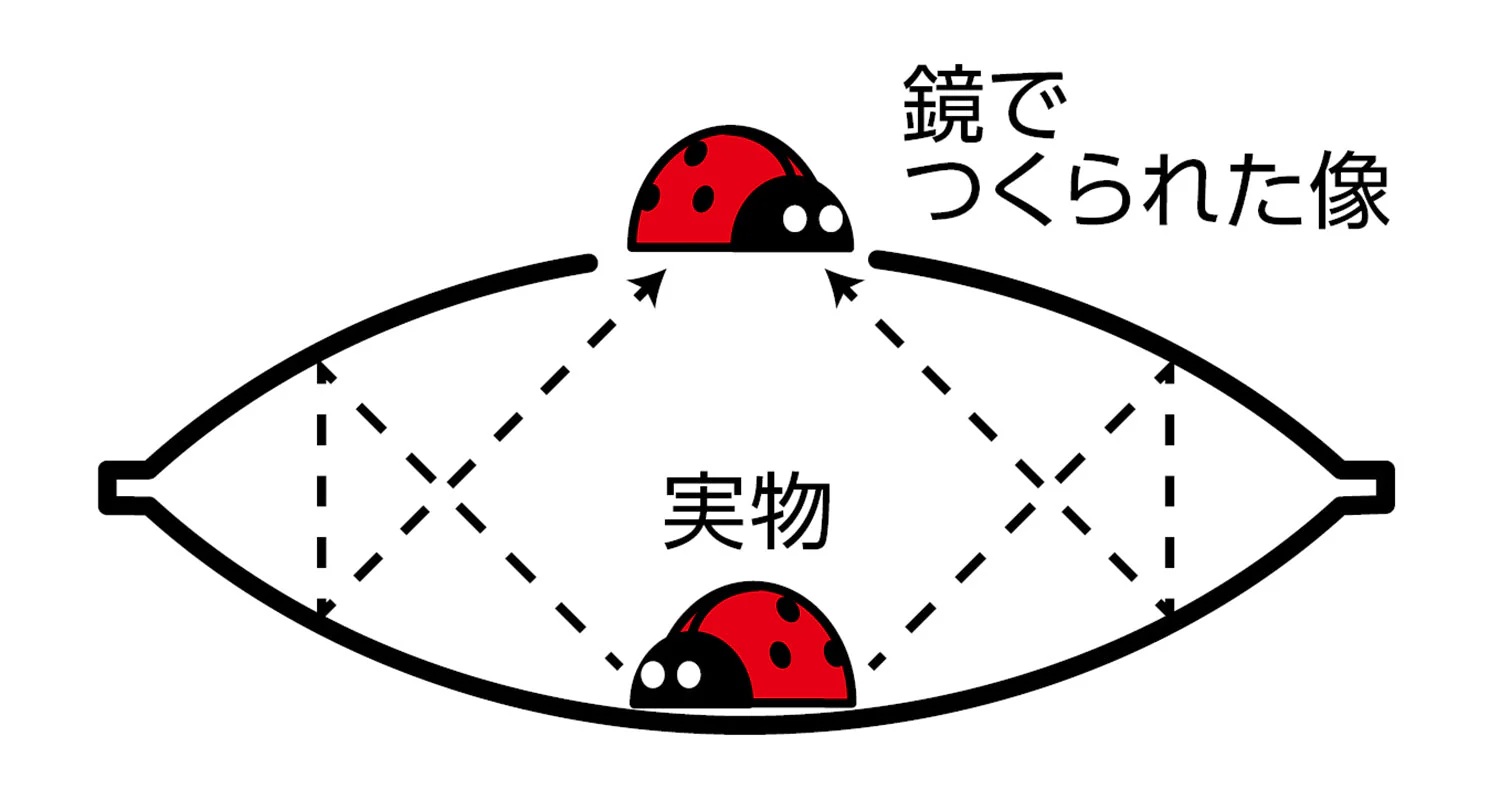 Mini 3D magic scope (with ladybug model) - Image 3