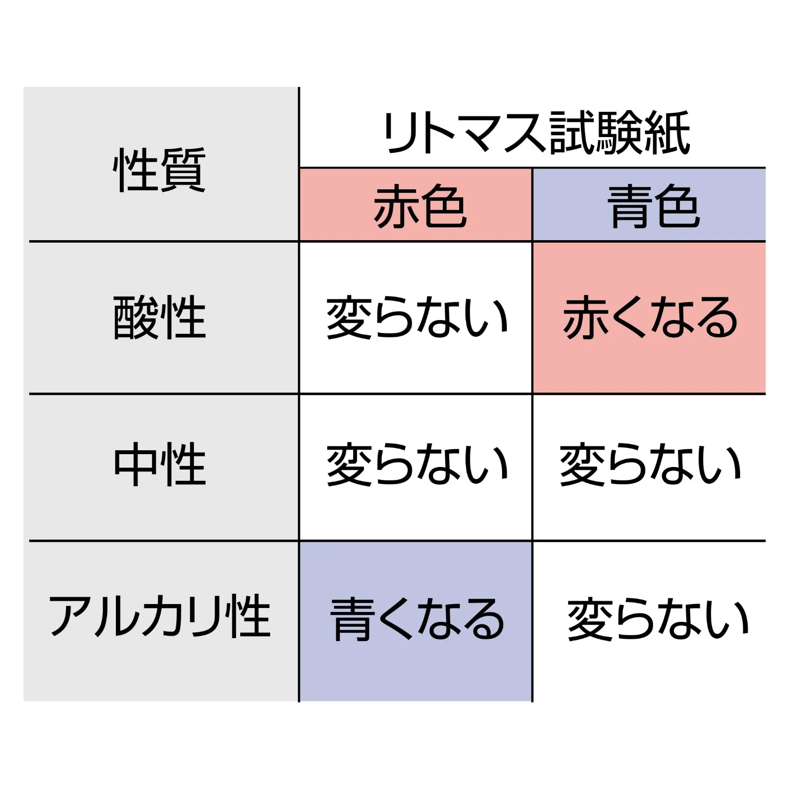 SP litmus test paper - Image 4