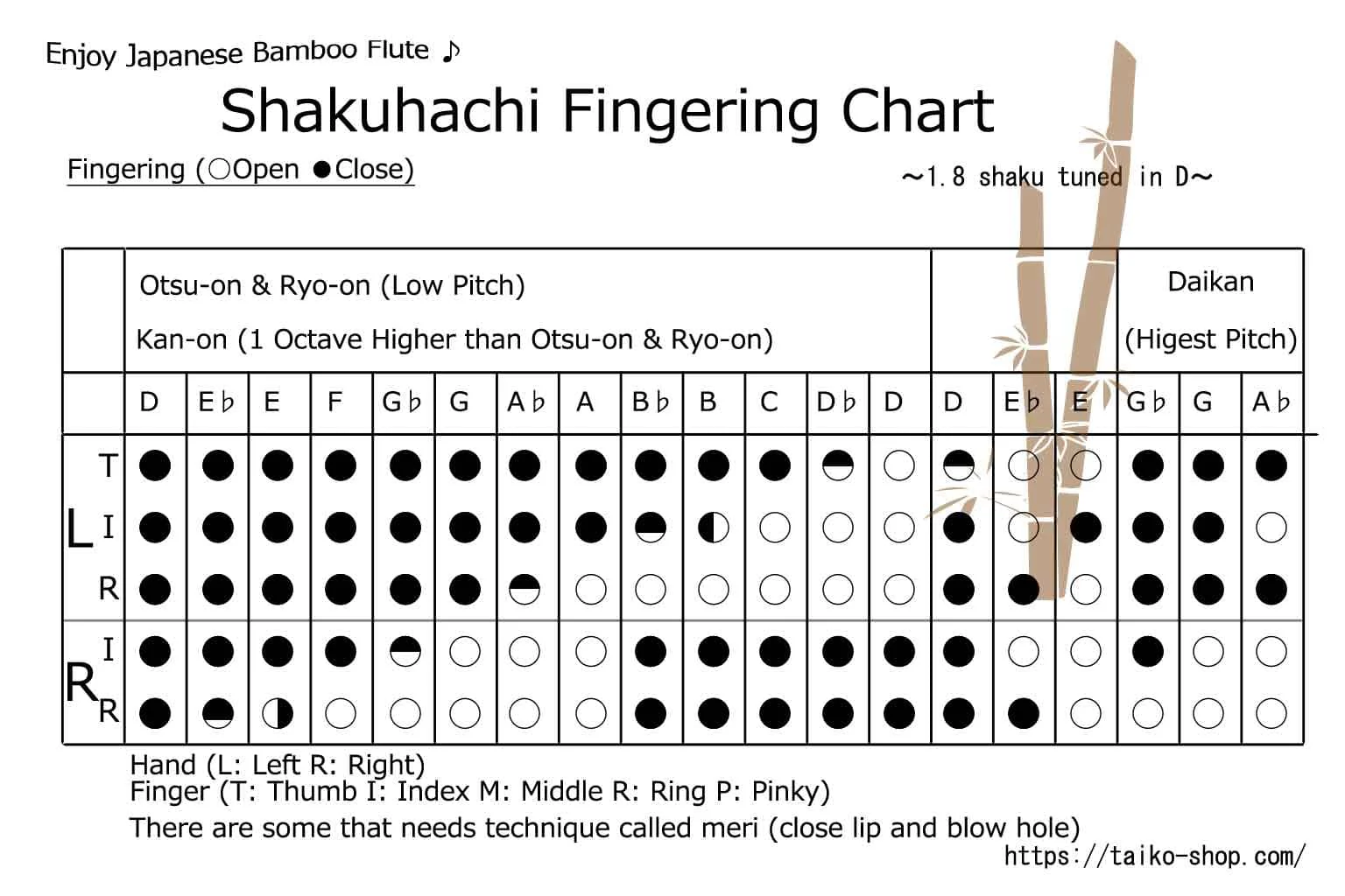 Bamboo Shakuhachi (Straight End Curved End) (Tozan) (2103) - Image 8