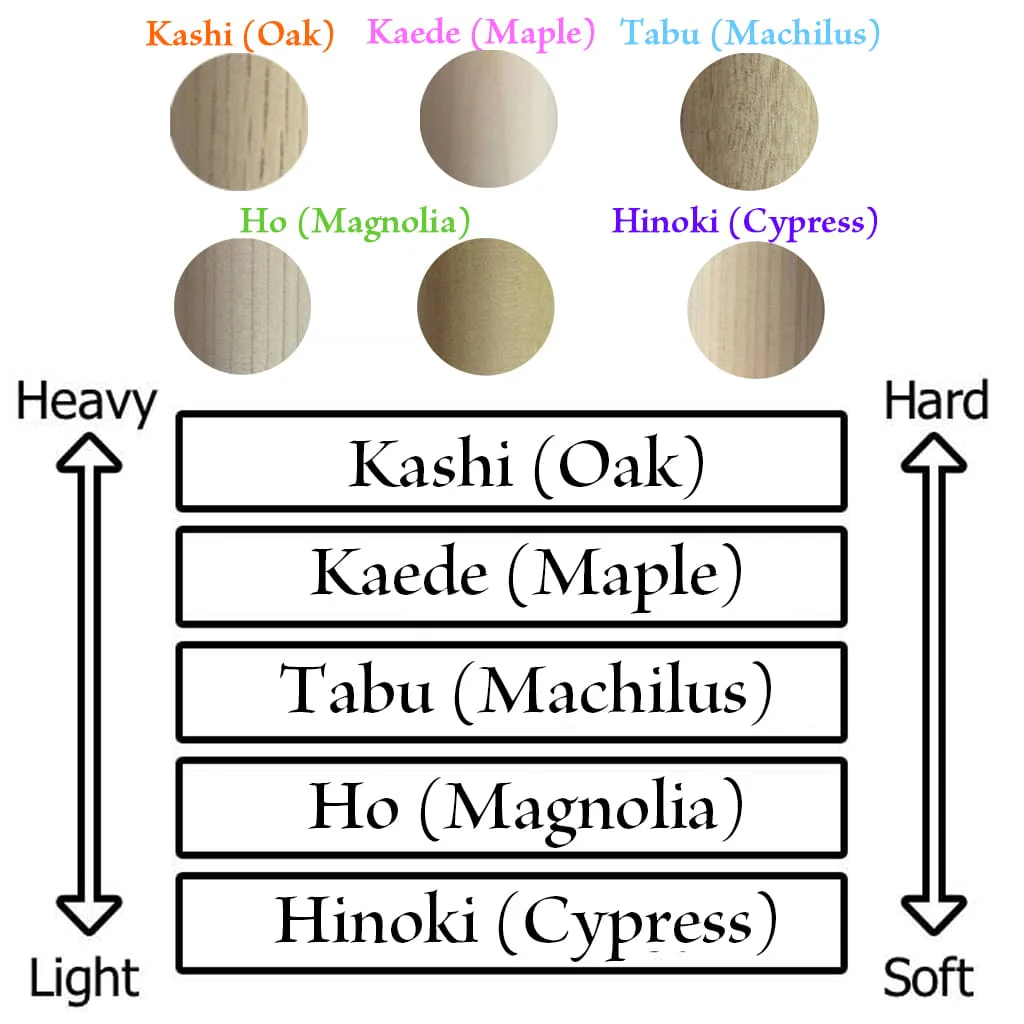 Custom-Made Bachi Minimum Quantity of Order: More Than 5 Pairs - Image 2